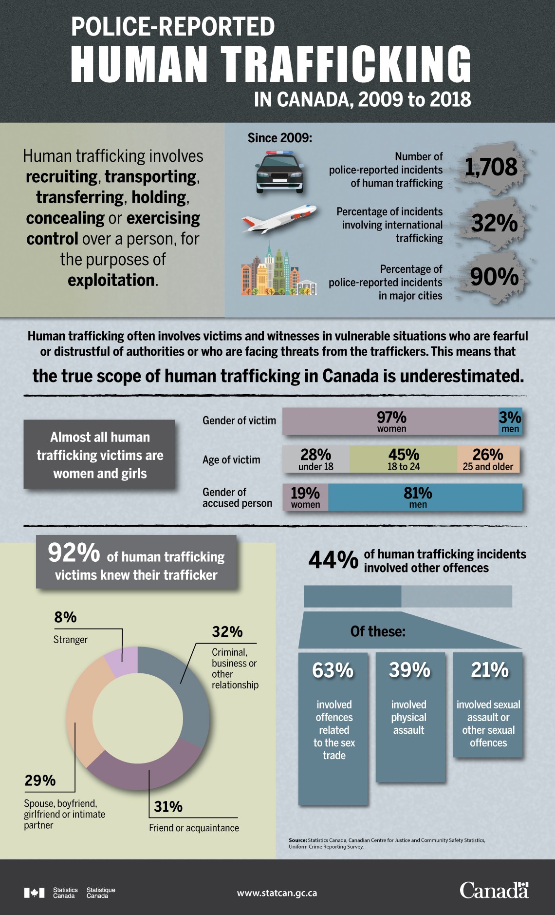 human trafficking in malaysia essay