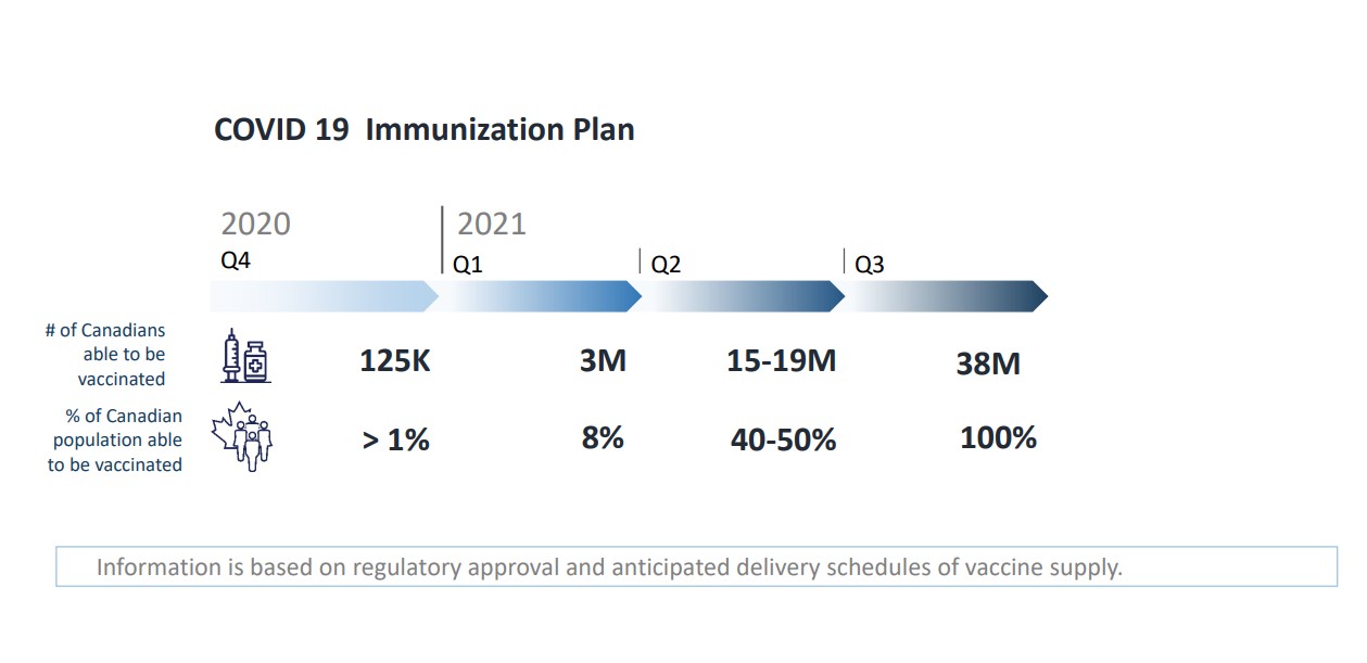 Peel identified as priority for vaccine distribution | The ...