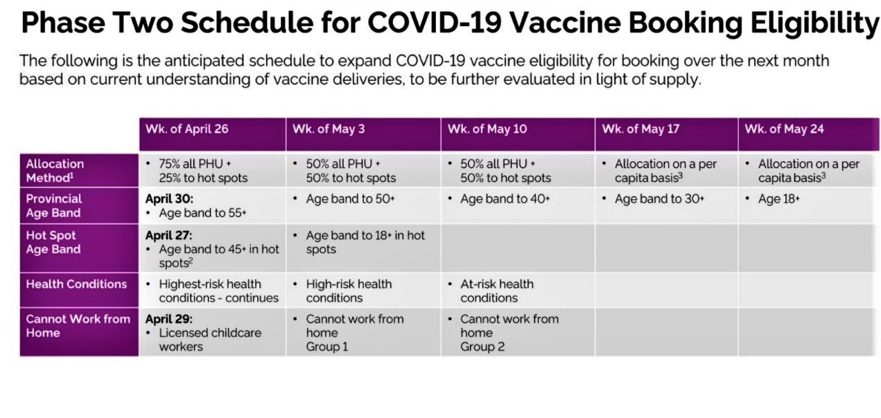 Game Changer All Adults In Peel Hotspots Will Be Able To Book A Vaccine Starting May 3 The Pointer