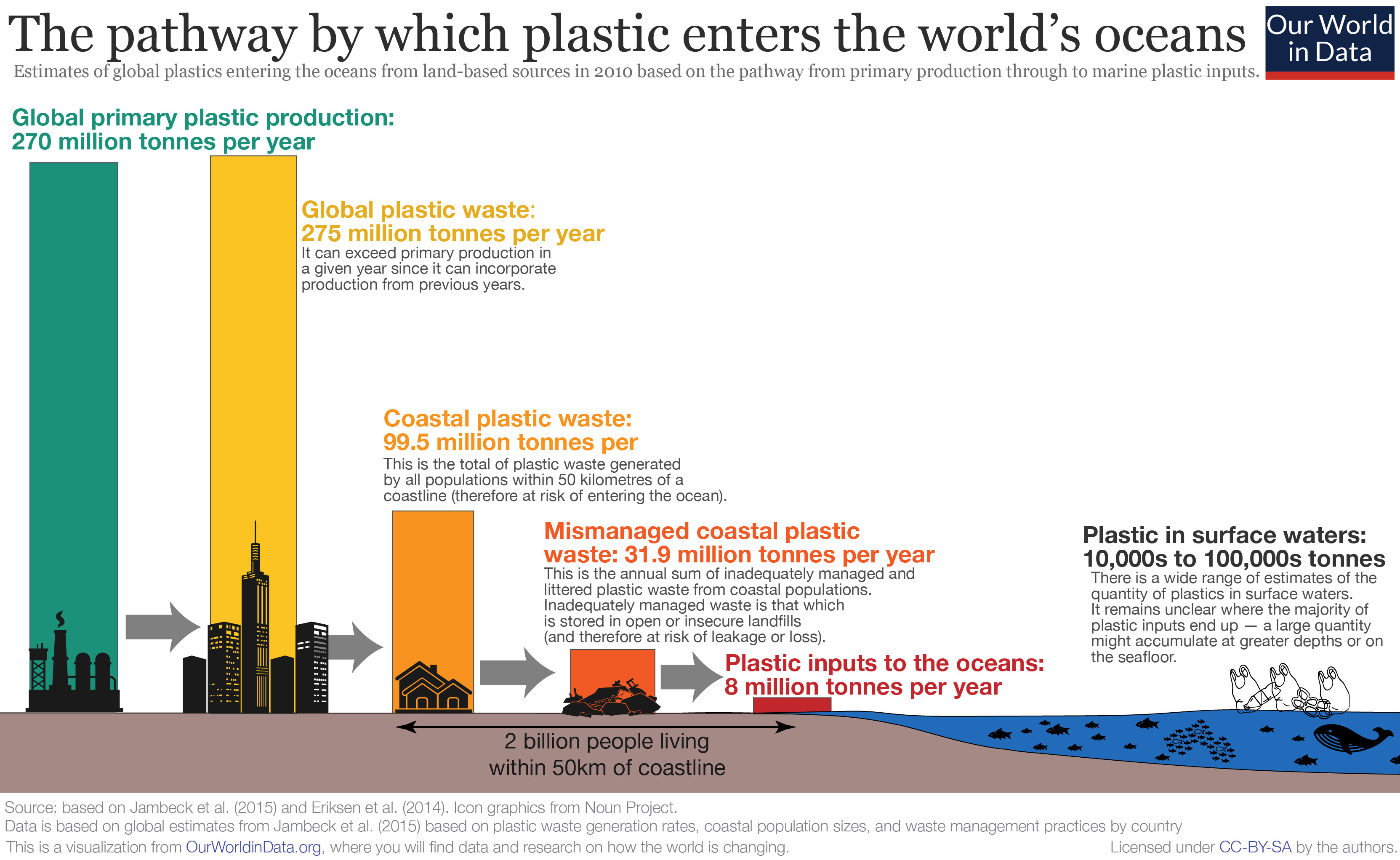 Plastic threatens our environment; what governments need to do