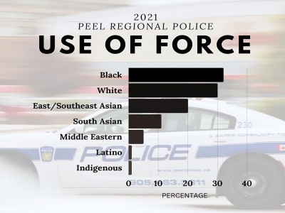 Black candidates demand increased accountability for Peel police around use of force against Black residents 