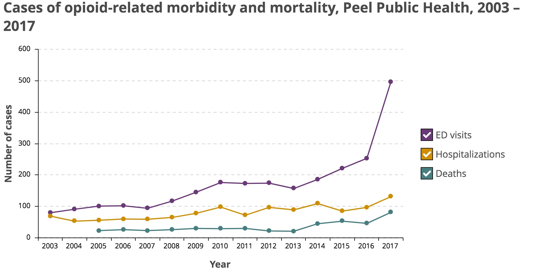 Axing of addictions program comes when Peel may need it most