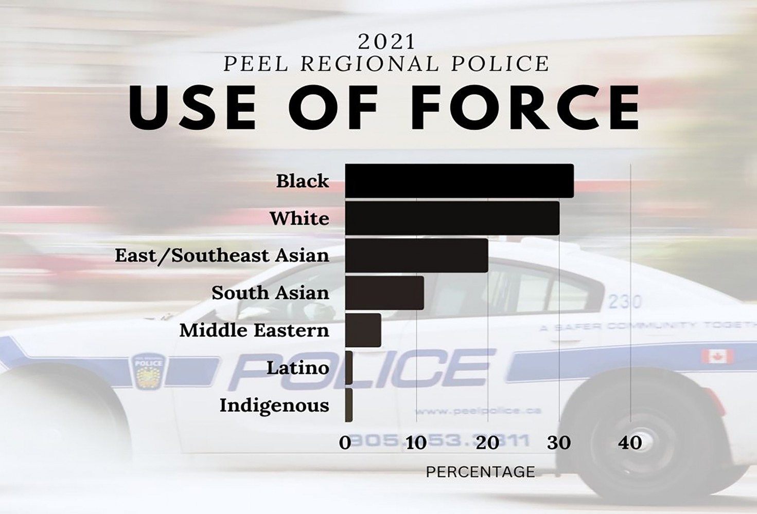 Black candidates demand increased accountability for Peel police around use of force against Black residents 