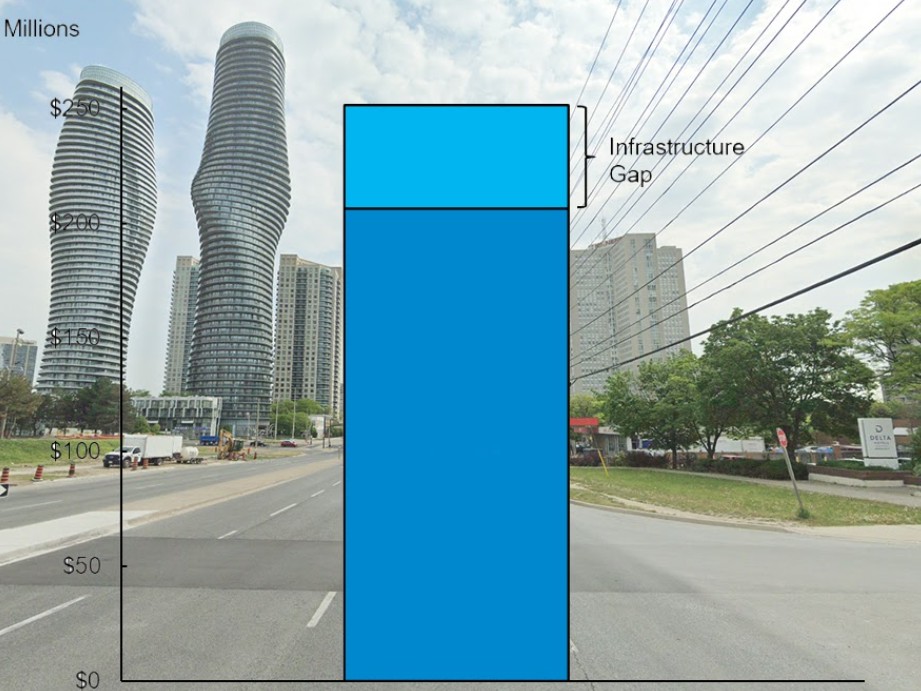 Massive infrastructure plan hopes to keep Mississauga moving forward in 2022