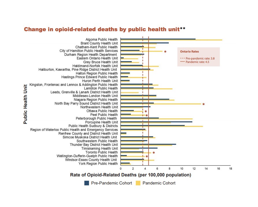 Opioid overdoses killed more Peel residents in 2020 than ever before 