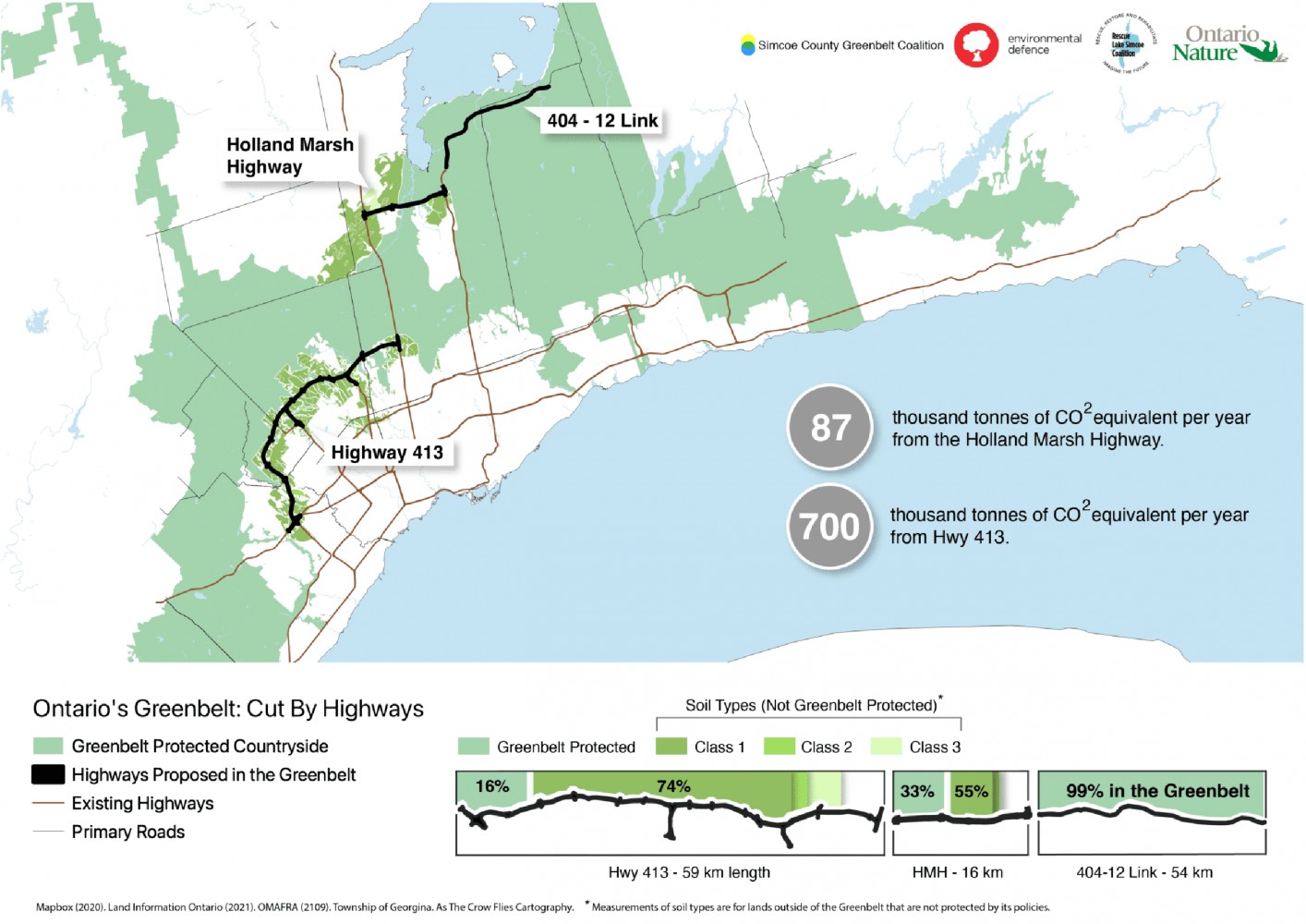 PC highway plan will destroy the Greenbelt’s natural capital, polls show vast majority of Ontario residents don’t support it—environmental groups demand a ban 