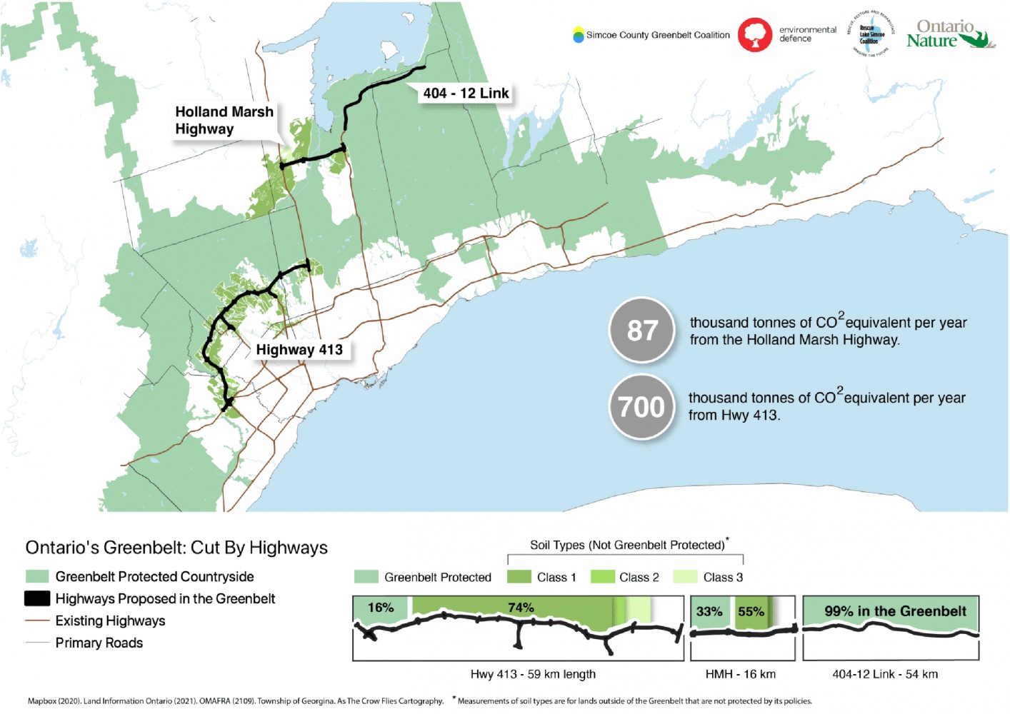 pc-highway-plan-will-destroy-the-greenbelt-s-natural-capital-polls