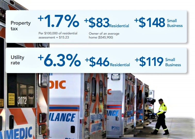 Peel budget proposal includes huge utility rate hike, moderate tax increase, while ignoring infrastructure & housing needs